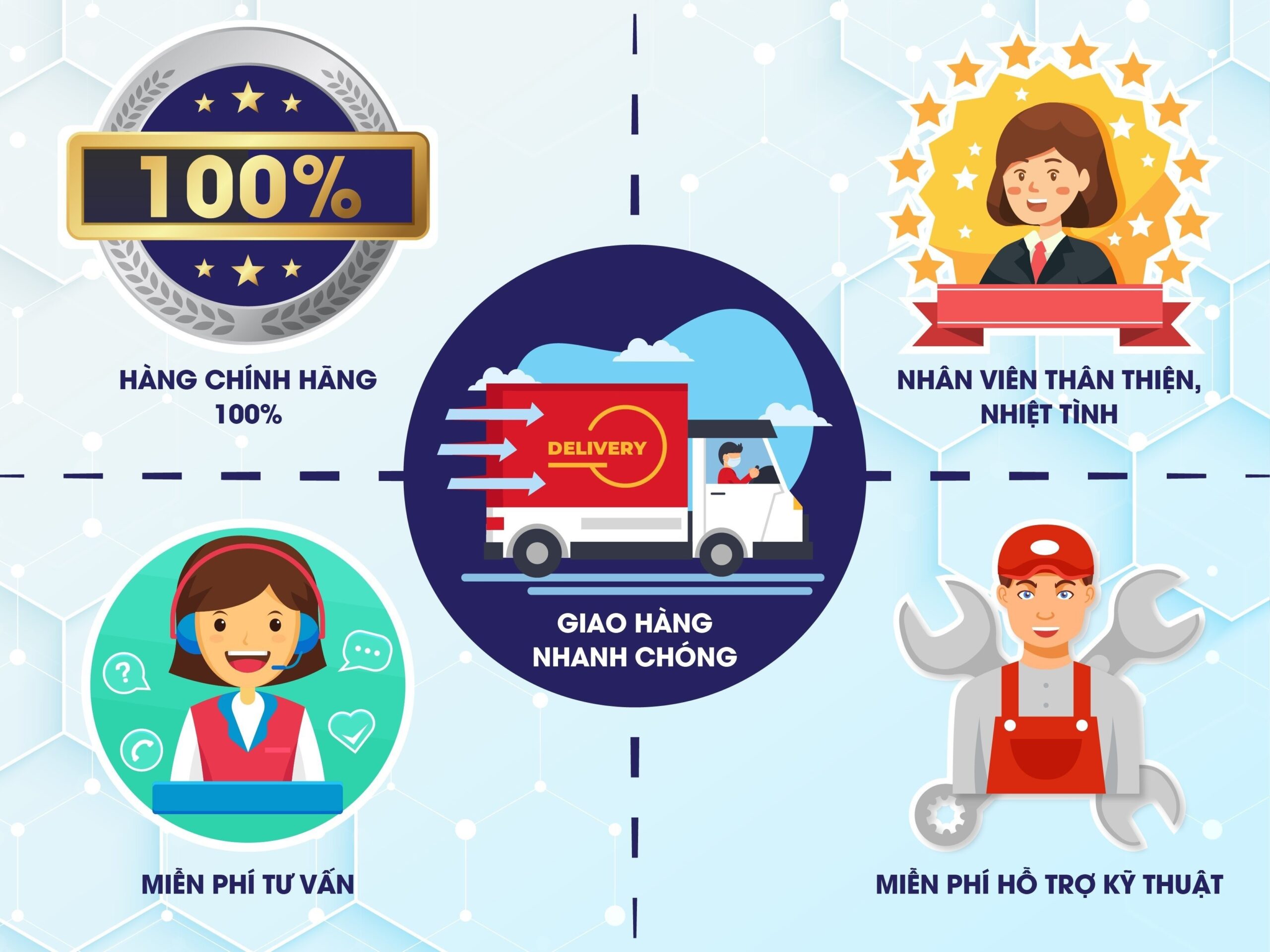 Quyền lợi khi đặt mua hàng tại LabVIETCHEM