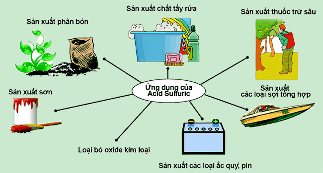 ung-dung-h2so4