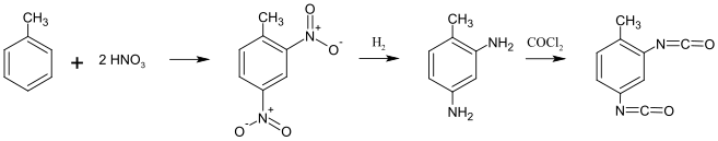 Cách sản xuất  Toluene diisocyanate 